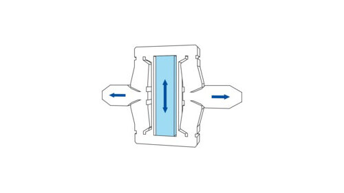 Systèmes de guidage et transmission de force Systèmes de guidage et transmission de force